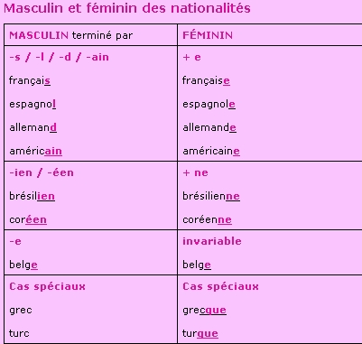 Léducation sentimentale rencontre avec mme arnoux commentaire